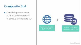 Azure AZ-900 Azure Service Level Agreements (SLA) -Part 18