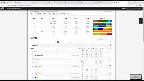AtCoder Beginner Contest 173