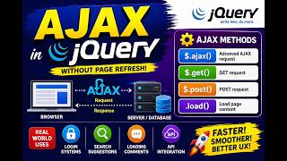 AJAX in jQuery