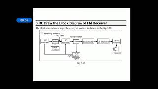 Transmitters and Receivers Class 9