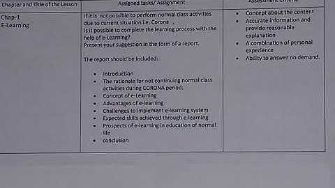 class 9(english version)3rd week assignment,ICT solution, 💯% correct