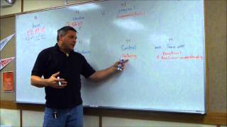 Math 98 Mathematics in Terms of Wrestling Basic Algebra Techniques PEMDAS Part 1