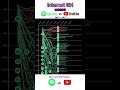 KATSEYE Internet Girl Chart Performance (Youtube vs. Spotify) #internetgirl #katseye #spotify #manon