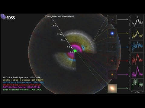Vídeo: O Enigma Cosmológico é Resolvido Usando O Mapa Mais Detalhado Do Universo - Visão Alternativa
