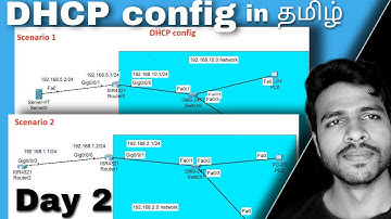 Day -2 DHCP configuration in packet tracer/part-1/ Using router as DHCP server & using normal server