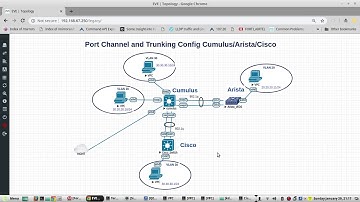 Cumulus to Cisco Port channel :LACP , VLAN trunk config (link aggregation (bond), and 802.3ad)