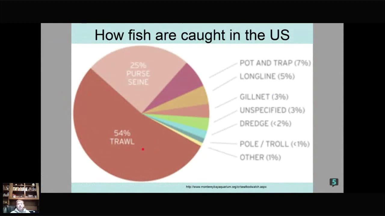 APES Fishing Practices Hosted by Harrison Burnside YouTube