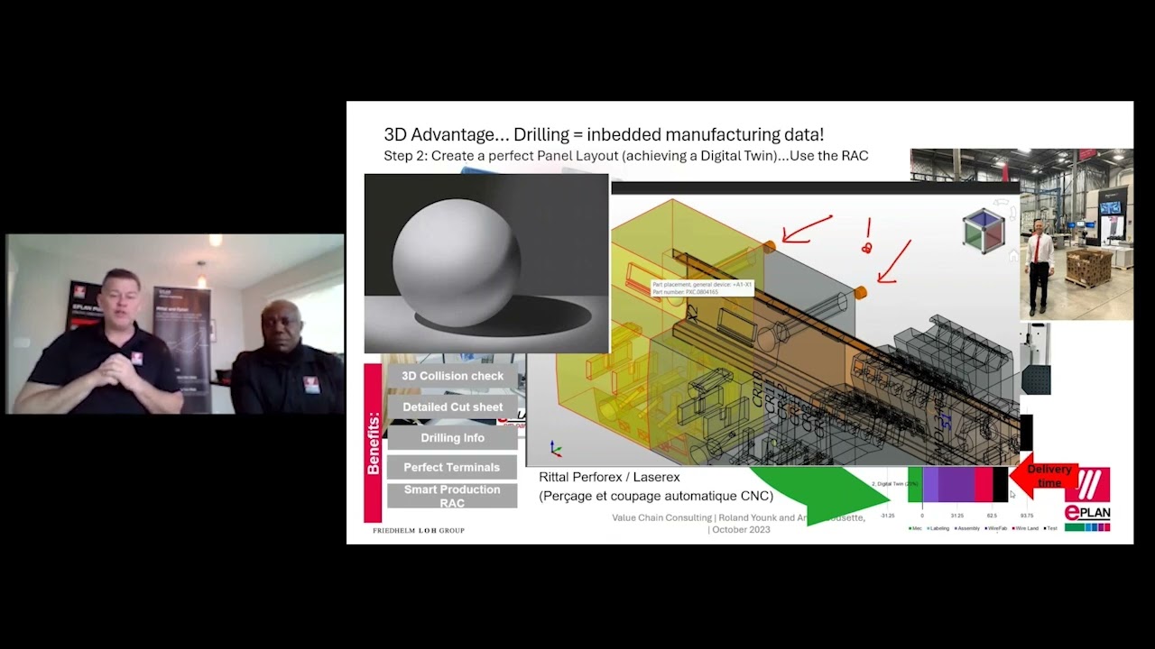Webcast Deliver Wednesday instead of Friday we show you how with Rittal and EPLAN