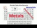 Metals Non-Metals And The Periodic Table Properties And Reactivity Explained