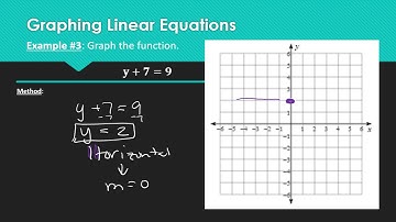 Notes 3 7 VIDEO Graphing Linear Equations