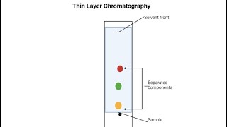 Sample Preparation for TLC