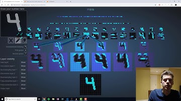 Keras Convolutional Neural Networks