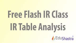 Free Integrated Reasoning Class - GMAT, CAT, GMCAT & SAT Class - Integrated Reasoning Table Analysis
