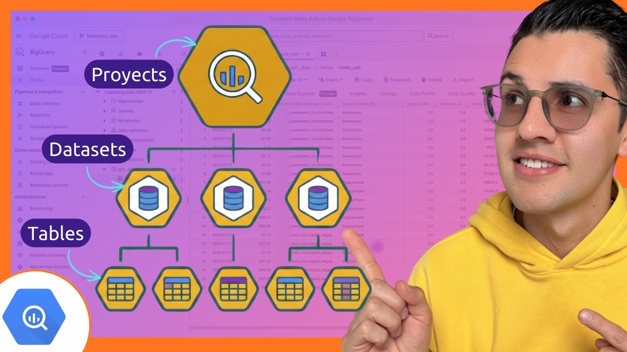 BigQuery Datasets and Tables Explained (in Under 90 Seconds) - YouTube
