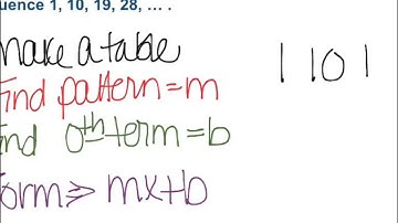 Arithmetic Sequences as Linear Functions