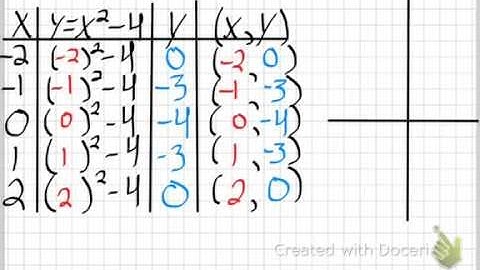 Algebra 1: 9-1&2 Graphing & Solving Quadratic Functions