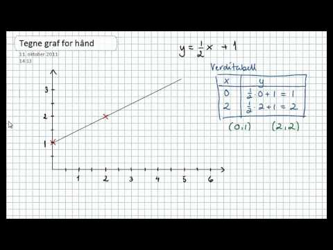 Video: Trådløse Hodetelefonvesker: Hva Er De Til? Funksjoner Av Populære Modeller. Hvordan Velge Dem?