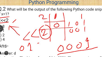Class IX Informatics Practices 02-12-2020 By Mr. Praveen Singh