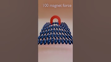 Magnet Force Simulation #shorts  #satisfying #animation