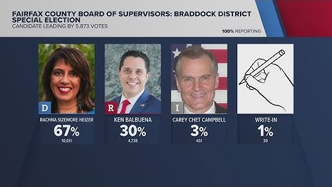 Braddock district in Fairfax has new representation on board of supervisors