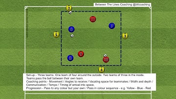 Outfield Possession Warm-up - ANIMATION 2