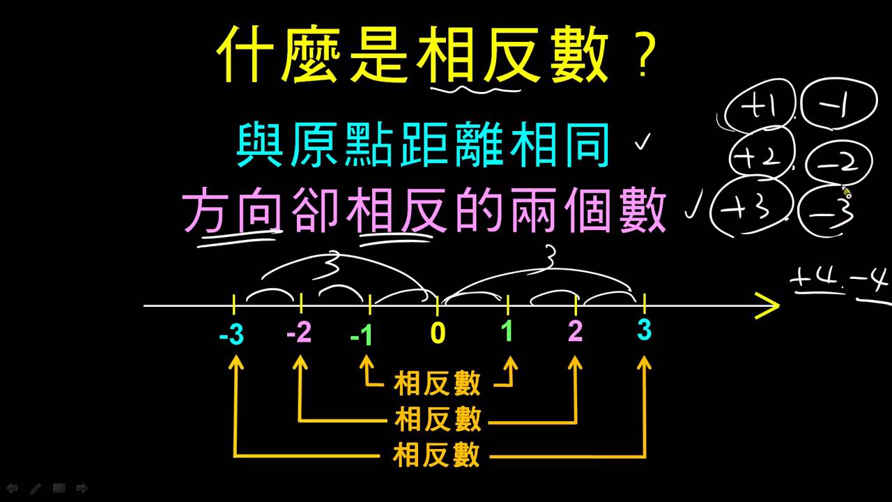 什麼是相反數? - YouTube