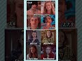Who Hates You? 😱 Based On Your Last Digit | Stranger Things Meme #strangerthings #fanedit #viraledit