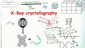 X Ray Crystallography and X Ray Diffraction