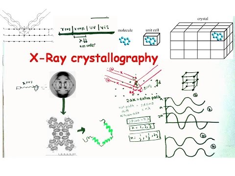 Wideo: Czy dyfrakcja rentgenowska jest krystalograficzna?