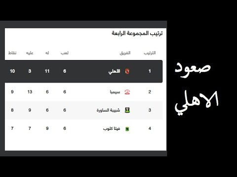 ترتيب مجموعة الاهلي في دوري ابطال افريقيا بعد الفوز علي شبيبة الساورة اليوم