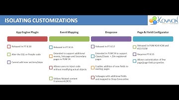 Accelerate PSFT HCM Transformation by managing your Customizations