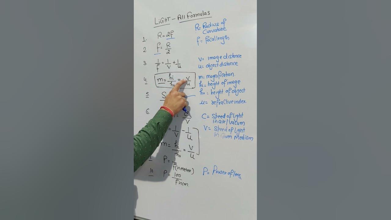 Light All formulas for Boards | All formulae of light Class 10 Science