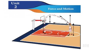 7th Science Term 1 Unit 2 Force and Motion