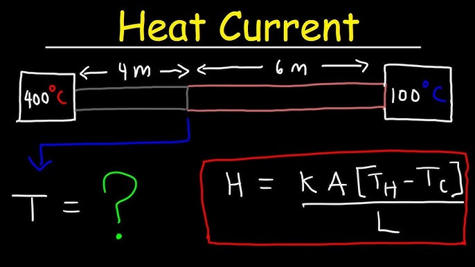 What's the Difference Between Conduction, Convection, and Radiation?