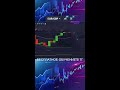 Обучение трейдингу с нуля, в прямом эфире! #trading #трейдинг #трейдингобучение