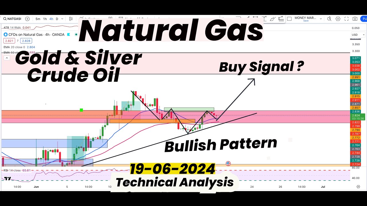 Natural Gas Buy Signal ?| Bullish Pattern | Gold | Silver | Crude Oil ...