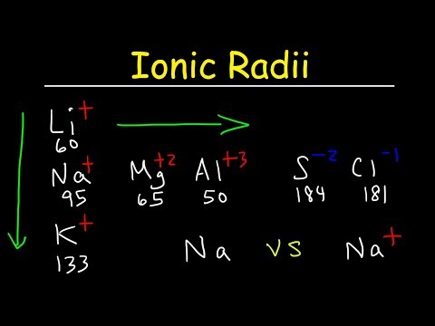 Ionic Radius Trends, Basic Introduction, Periodic Table, Sizes of Isoelectric Ions, Chemistry