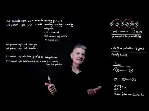 JNCIE Primer CH4