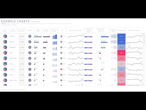 Super Advanced Tableau Tables