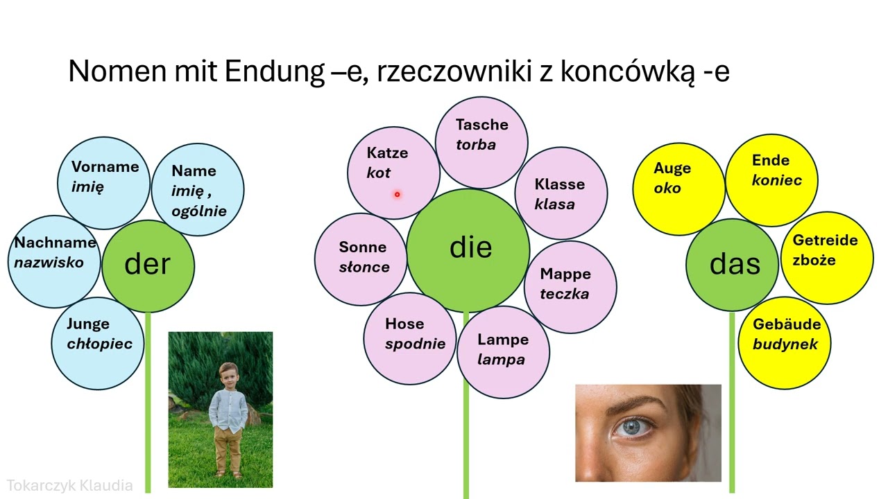 Lekcja 14 Rzeczowniki z końcówką -e | szkoła_po_niemiecku | nauka j. niemieckiego