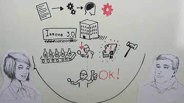 Difference between CRM and BI tools