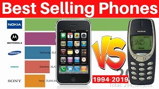 Top 5 Mobile Phone Brands (1994-2019)