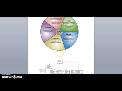 The Instructional Design