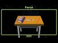 Exploring Forces and Work Through Everyday Examples
