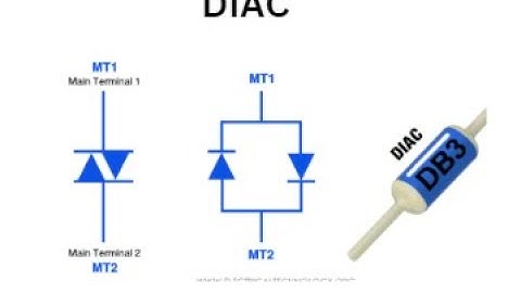 DIAC || INTRODUCTION, CONSTRUCTION, SYMBOL, WORKING & V - I CHARACTERISTICS OF DIAC || WITH NOTES |