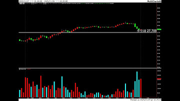 20251201 盤前分享