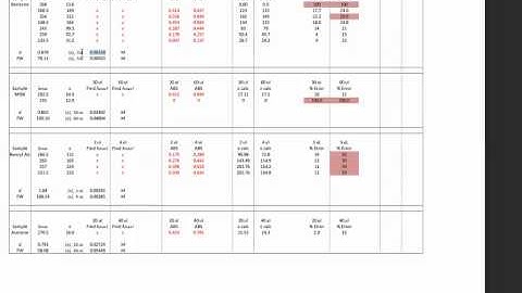 UV VIS Intro Video:  Calculations Part 1