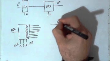 2.4.4 - El demultiplexor - aprobarfacil.com - V280