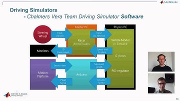Driver-in-the-Loop Simulations