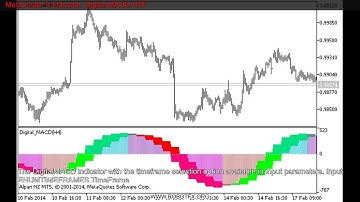 MetaTrader 5 Indicator  Digital MACD HTF
